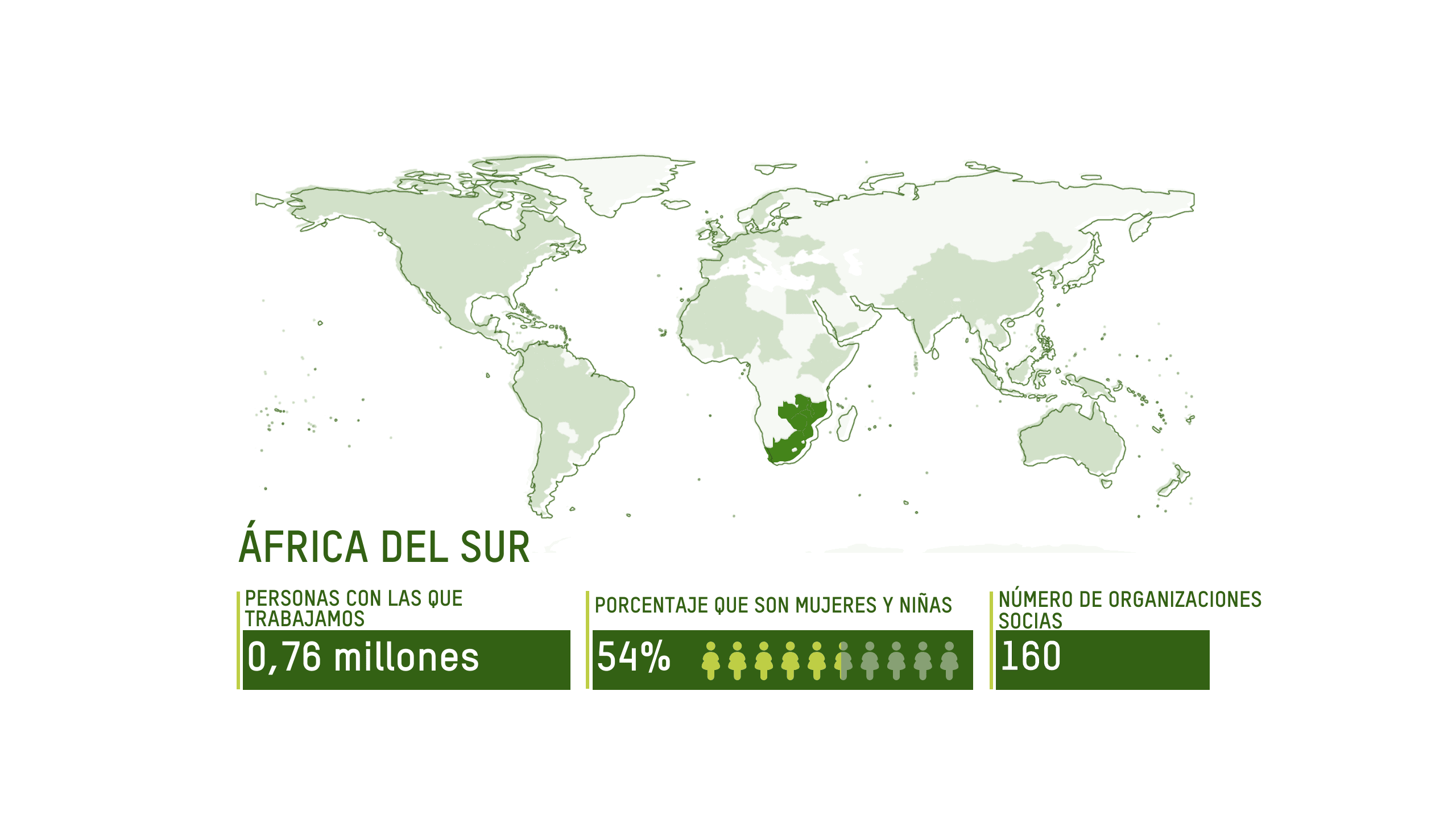 ÁFRICA DEL SUR ALCANCE: 0,76 millones de personas, 54% mujeres y niñas, 160 organizaciones socias