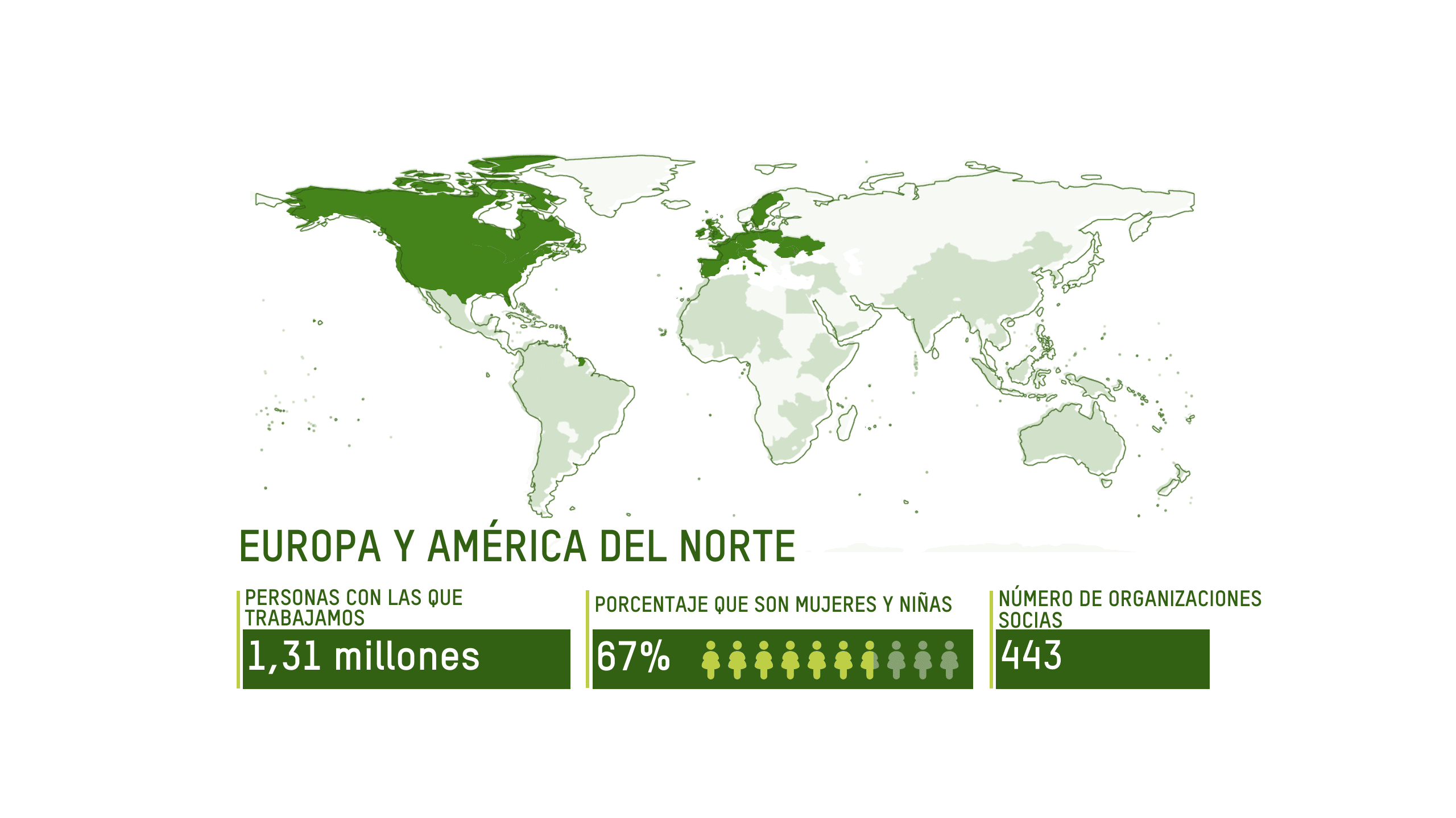ALCANCE EN EUROPA Y AMÉRICA DEL NORTE: 1,31 millones de personas, 67 % mujeres y niñas, 443 organizaciones socias