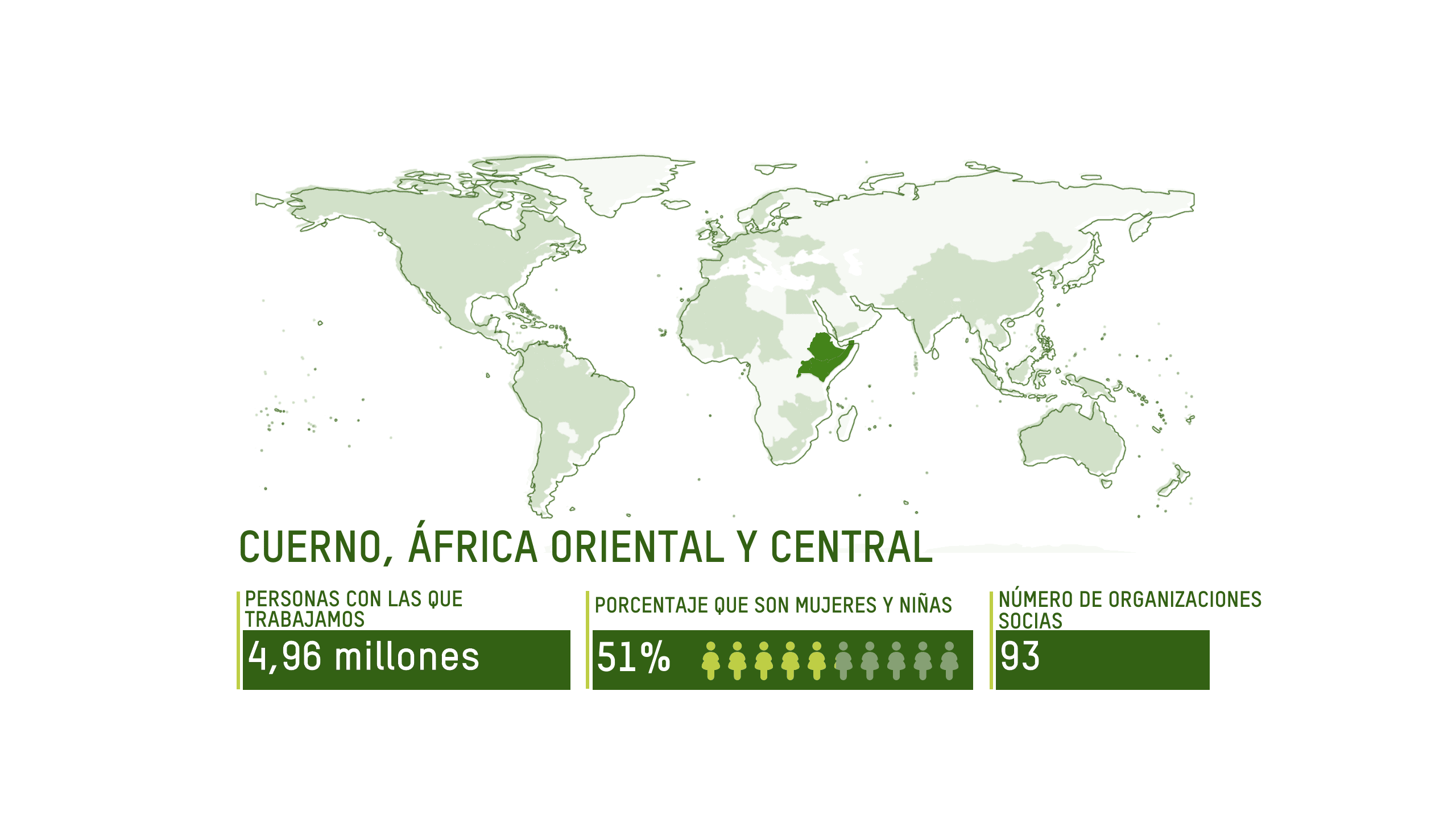 CUERNO, ÁFRICA ORIENTAL Y CENTRAL ALCANCE: 4,96 millones de personas, 51% mujeres y niñas, 93 organizaciones socias