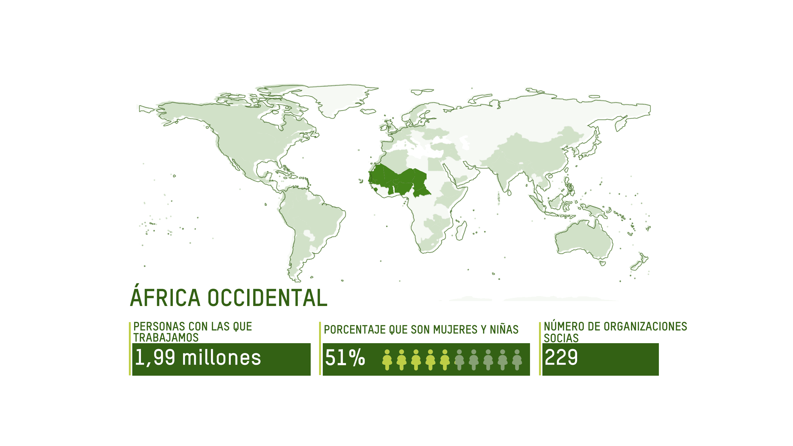 ÁFRICA OCCIDENTAL ALCANCE: 1,99 millones de personas, 51% mujeres y niñas, 229 organizaciones socias