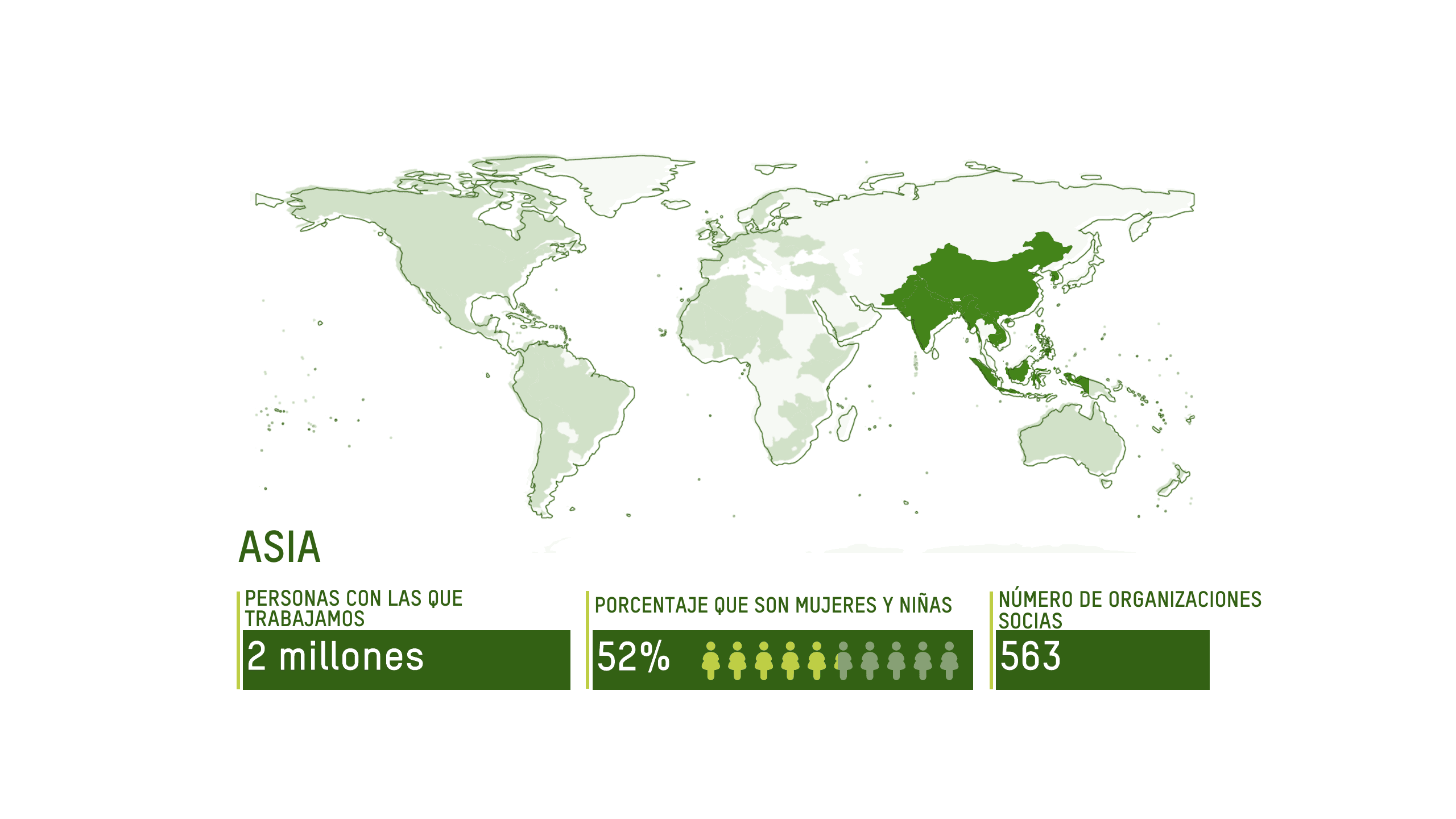 ALCANCE EN ASIA: 2 millones de personas, 52% mujeres y niñas, 563 organizaciones socias