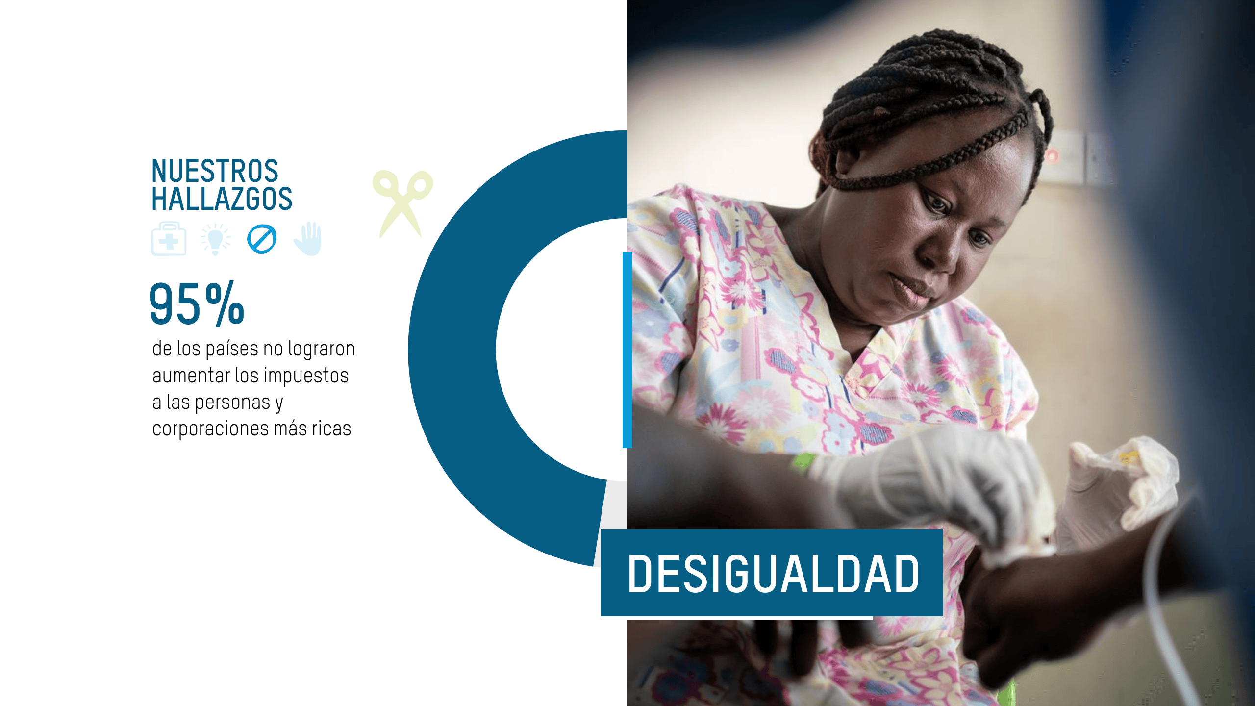 El 95% de los países no lograron aumentar los impuestos a las personas y corporaciones más ricas.