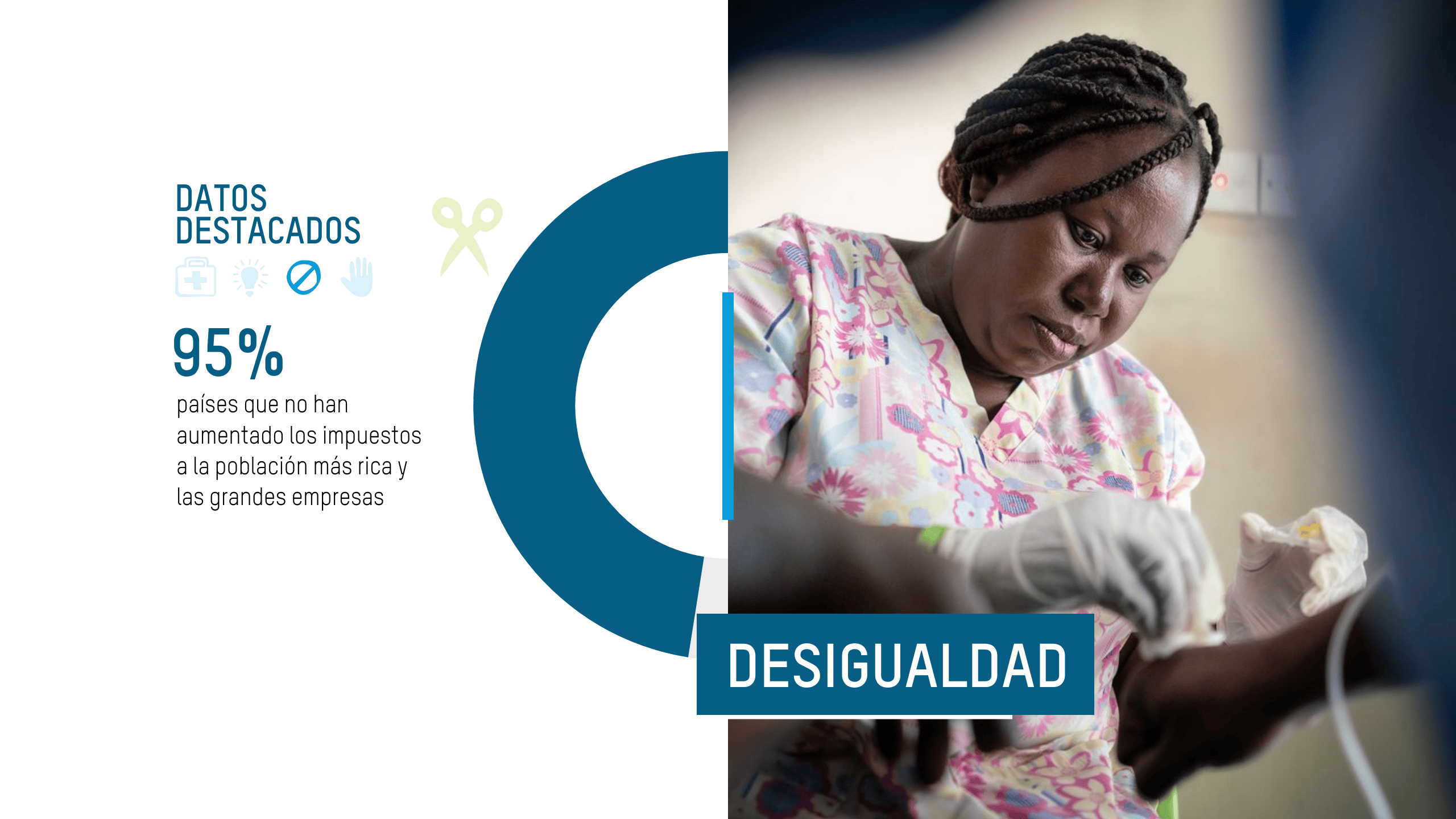 El 95% de los países no lograron aumentar los impuestos a las personas y corporaciones más ricas.