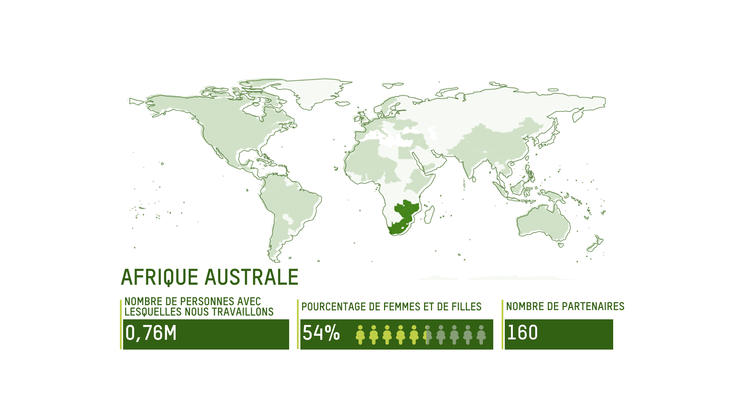 AFRIQUE AUSTRALE: 0,76 million de personnes, 54 % de femmes et de filles, 160 membres