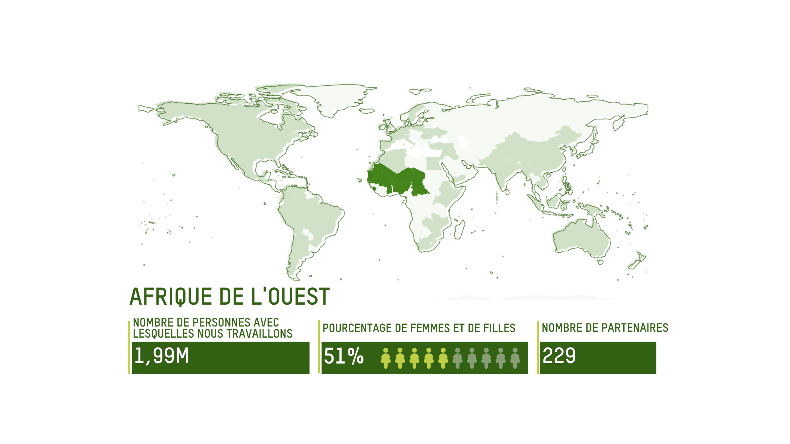 AFRIQUE DE L’OUEST : 1,99 million de personnes, 51% de femmes et de filles, 229 partenaires