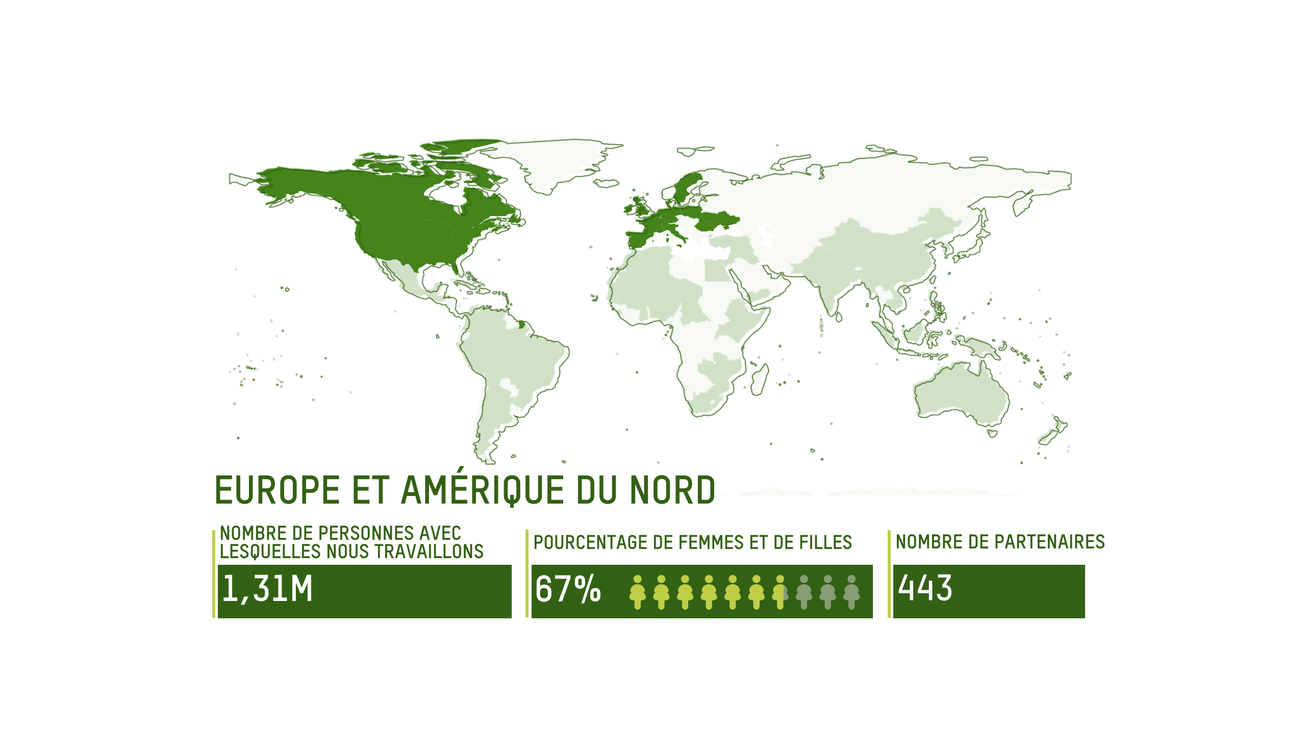 EUROPE ET AMÉRIQUE DU NORD : 1,31 million de personnes, 67 % de femmes et de filles, 443 partenaires
