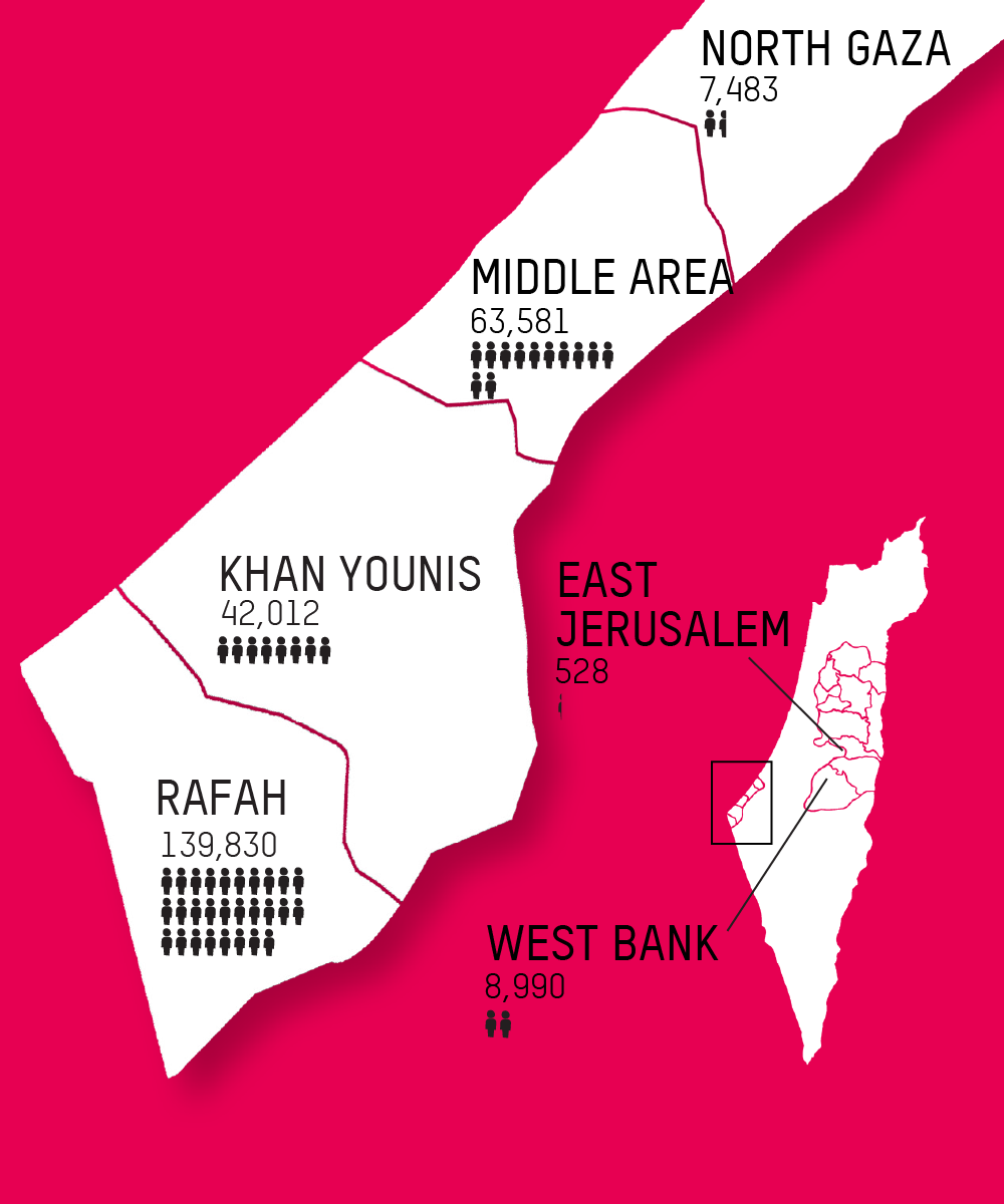 Gaza map: Rafah 139,830, Khan Younis 42,012, West Bank 8,990, East Jerusalem 528, Middle Area 63,581, North Gaza 7,483