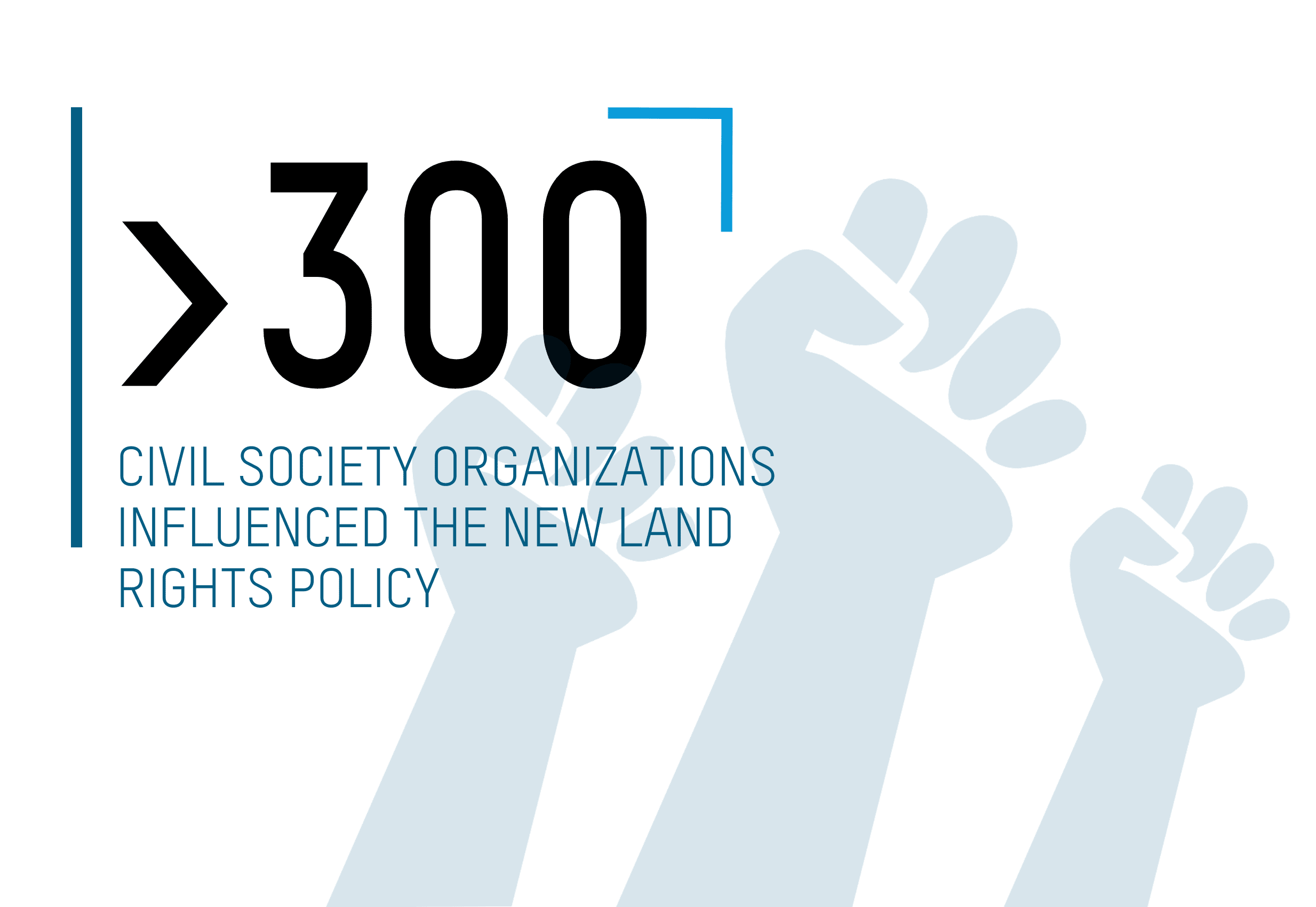 More than 300 civil society organizations influenced the new Land Rights Policy