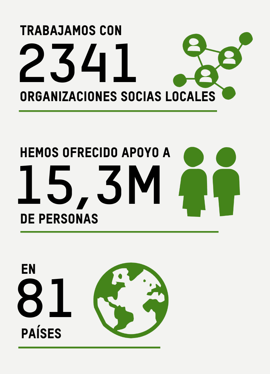 Trabajamos con 2341 Hemos ofrecido apoyo a 15,3M en 81 países
