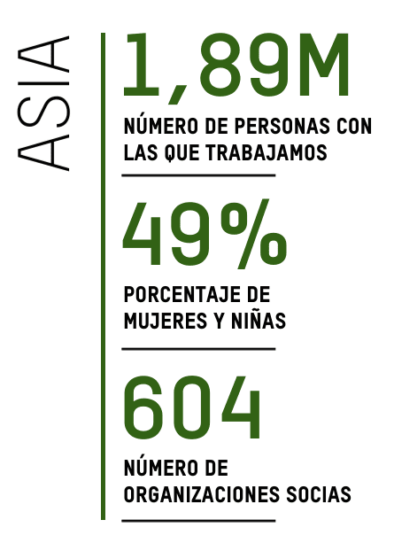 ASIA: 1,89M NÚMERO DE PERSONAS CON LAS QUE TRABAJAMOS; 49% PORCENTAJE DE MUJERES Y NIÑAS; 604 NÚMERO DE ORGANIZACIONES SOCIAS