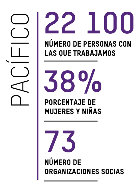PACÍFICO: 22 100 NÚMERO DE PERSONAS CON LAS QUE TRABAJAMOS; 38% PORCENTAJE DE MUJERES Y NIÑAS; 73 NÚMERO DE ORGANIZACIONES SOCIAS
