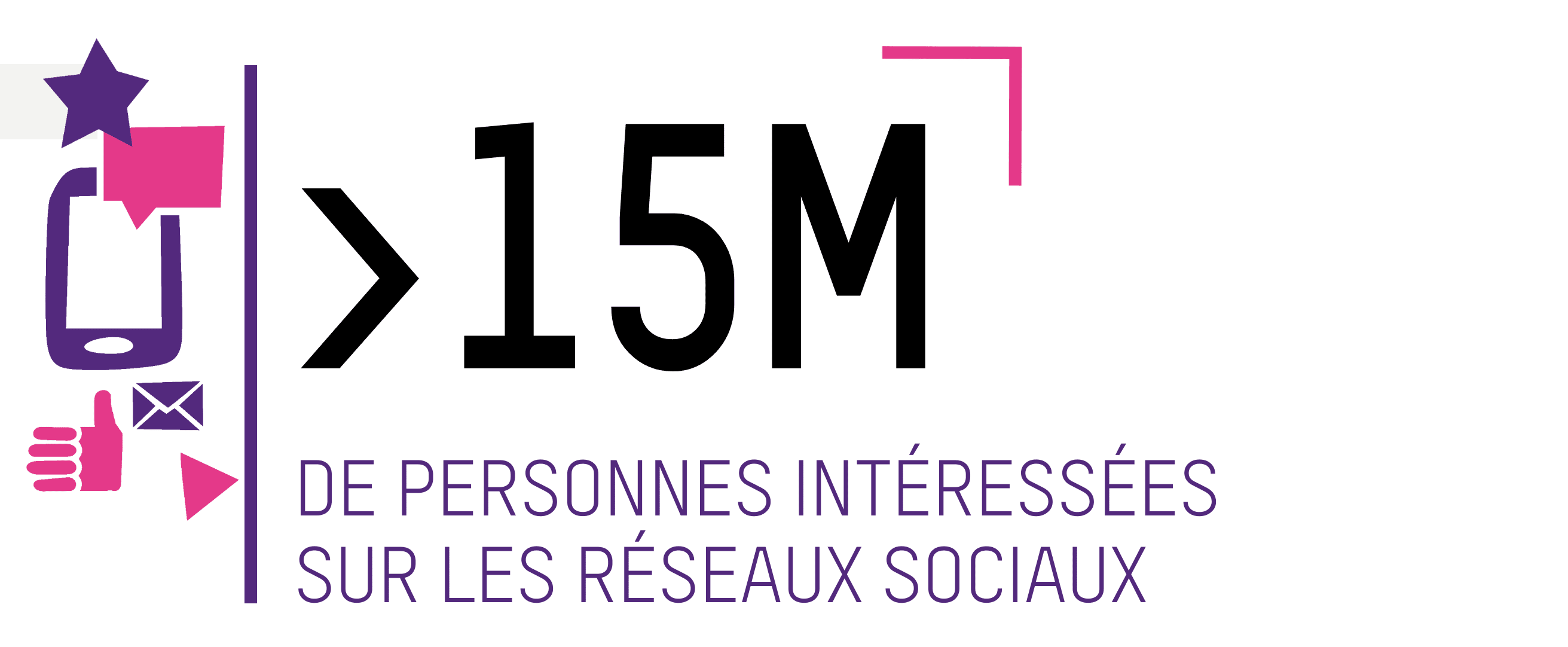 >15M DE PERSONNES INTÉRESSÉES SUR LES RÉSEAUX SOCIAUX